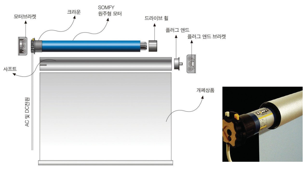 에스엔케이