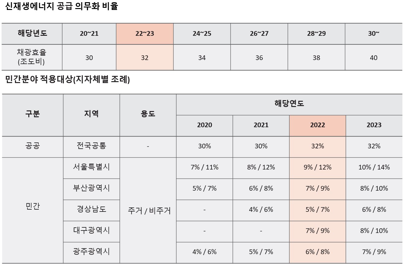 에스엔케이