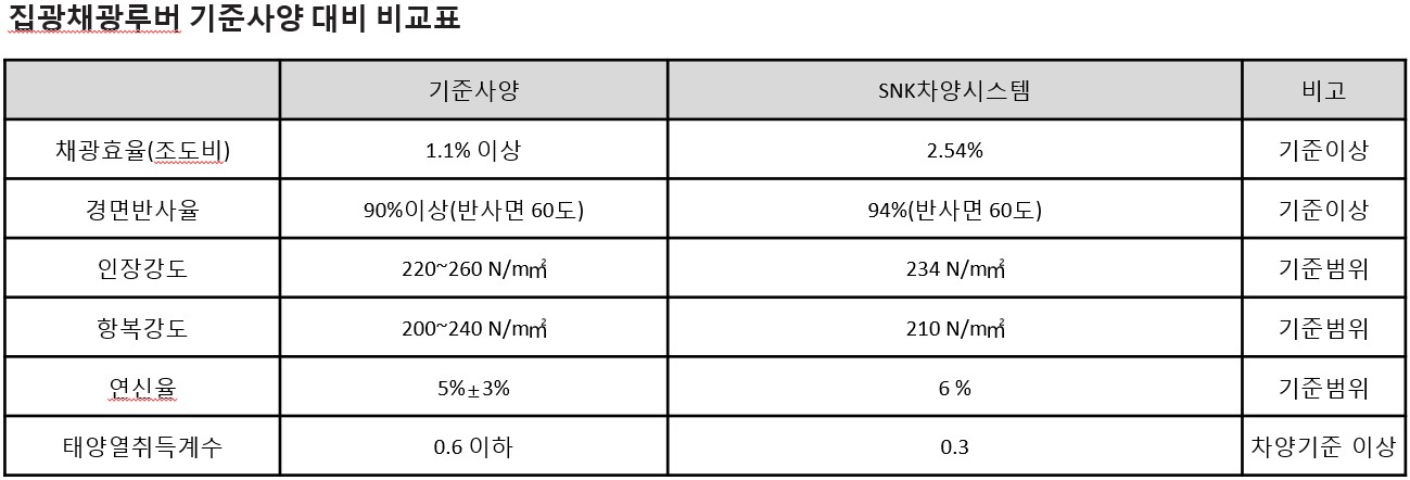 에스엔케이